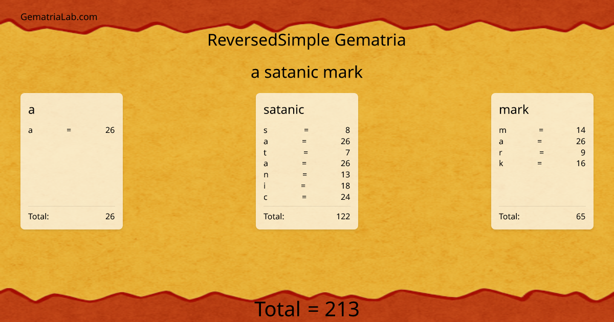 a satanic mark in reversedSimple Gematria